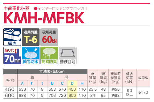 KMH-MFBK / 化粧蓋
