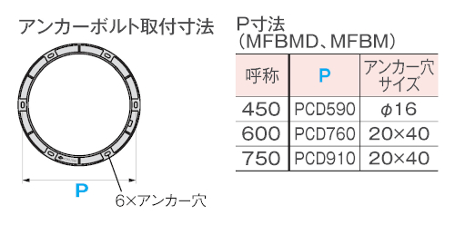 KMH-MFBMD(EC-123-11h/i) / 電設用ハンドホール鉄蓋