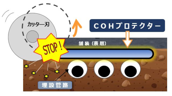 ランプ、マグネット付<br>VCTF3m接地プラグ付<br>白：MR7904TJ3